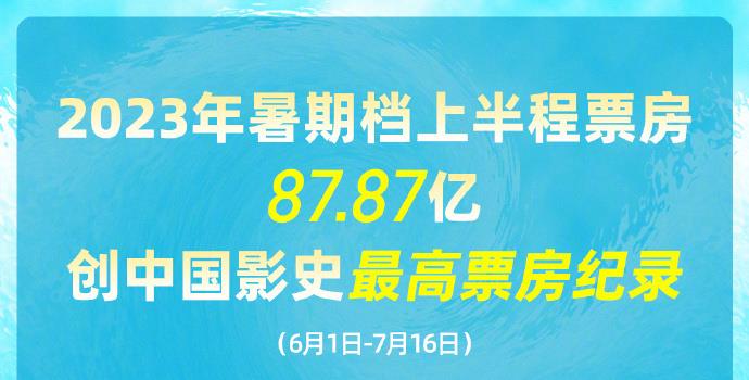 创影史最高纪录!2023暑期档上半程票房达87.87亿(图1)
