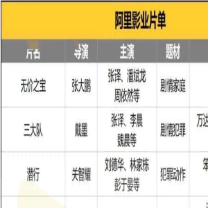 阿里影业、猫眼电影的金鸡节60+片单：港片、喜剧回潮，现实题材受宠，科幻求稳