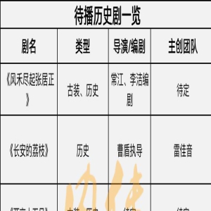 最新！《大唐赋》《大汉赋》等历史剧蓄势待发