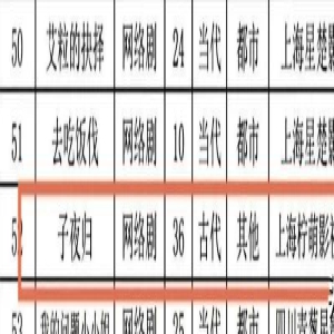 柠萌待拍的5部古装剧，宫斗、重生、复仇、言情，各种题材都有！