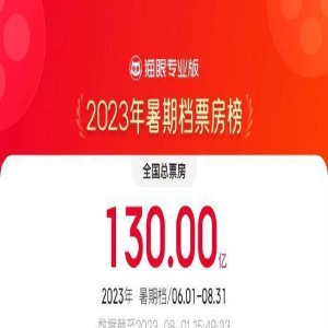 2023年暑期档总票房突破130亿！前三均为国产片